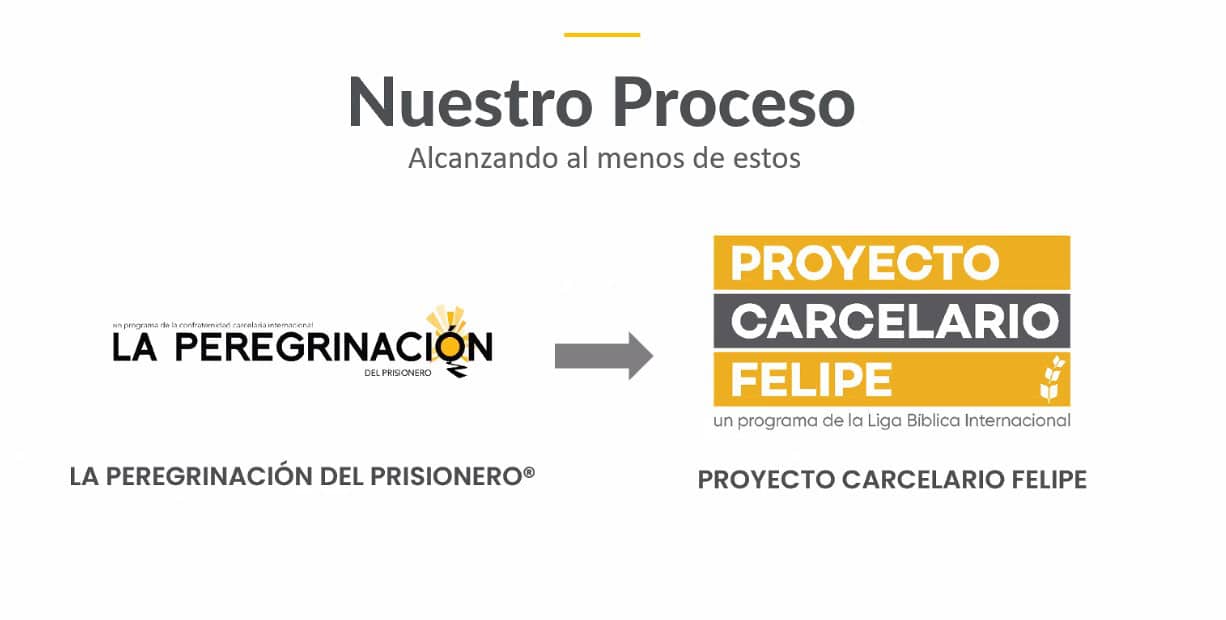 Proyecto Carcelario Felipe